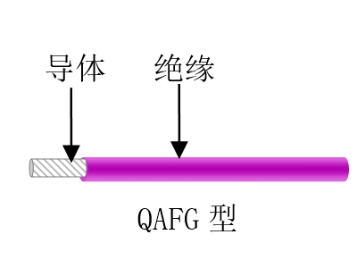 航空、航天用耐高溫抗輻射（屏蔽）輕型導(dǎo)線